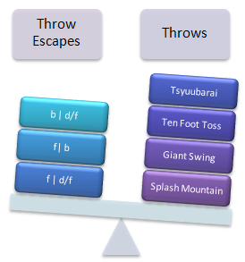 Throws > Throw Escapes ?